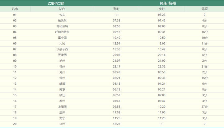 如何看待 2018 年 4 月铁路运行图调整,张集线赶下所有普速列车而去开