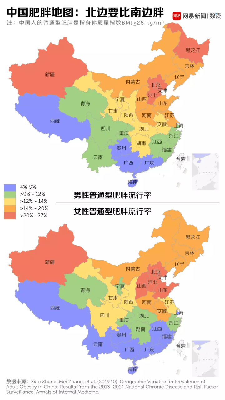 在这张肥胖地图上, 全国的肥胖率从北到南降低,北方的肥胖问题更突出.