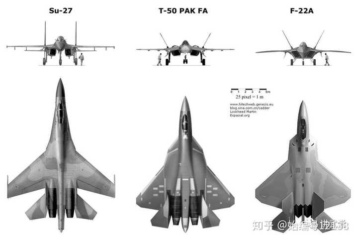 中国的 j20 和美国的 f22 差距多大?j20服役后与 f22