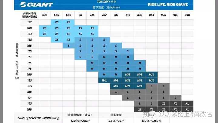 捷安特tcr sl2,身高174,s和m车架哪个好,没有条件做fiting,网上同款