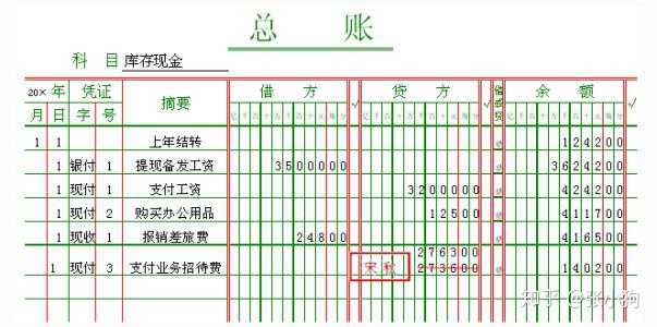 求错账更正法案例图示?