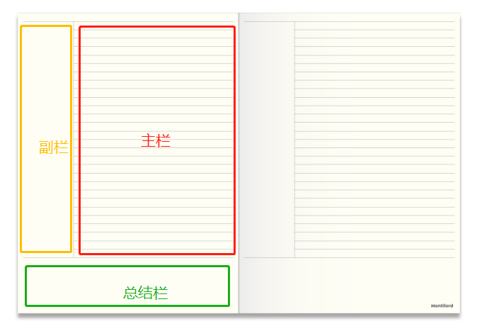 康奈尔笔记本示例