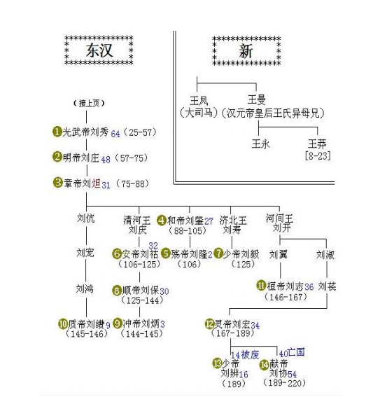 刘秀是刘邦的后代吗?