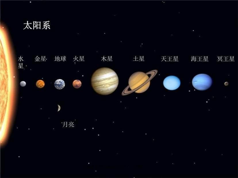 太阳系八大行星中为何只有地球诞生了生命?