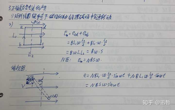 如何推导交变电流瞬时电动势公式?