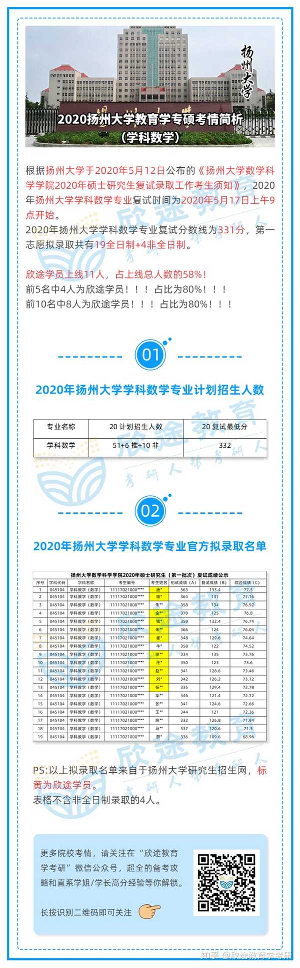 教育学##扬州大学# 扬大2020年(学科数学)考情解析!