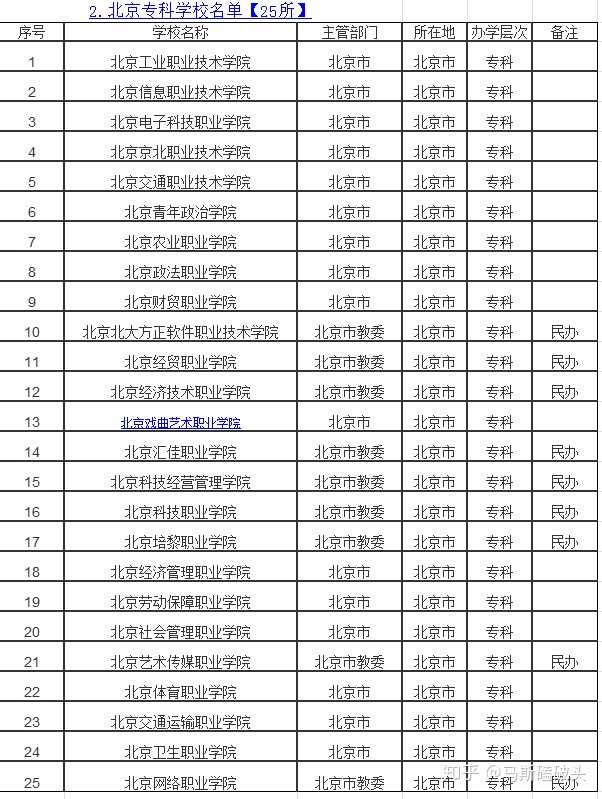 北京有什么大学?