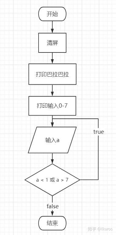 图片中的程序如何转换成流程图?有酬谢,急用.