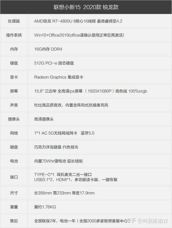 联想小新15锐龙版的配置可以运行java和pscad等软件吗