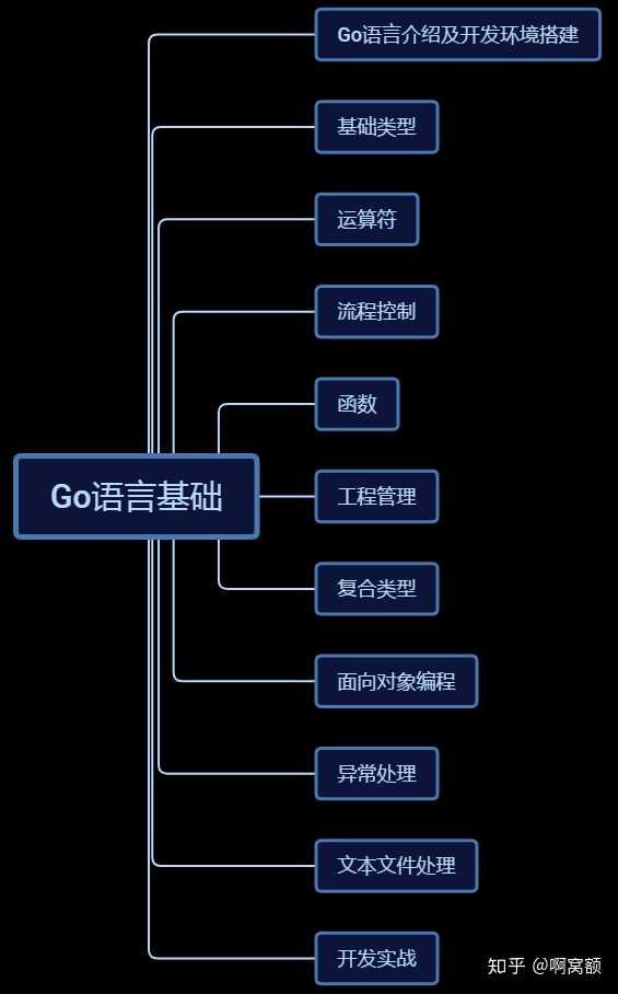 c语言实现接口_go 实现webide_go 语言接口实现