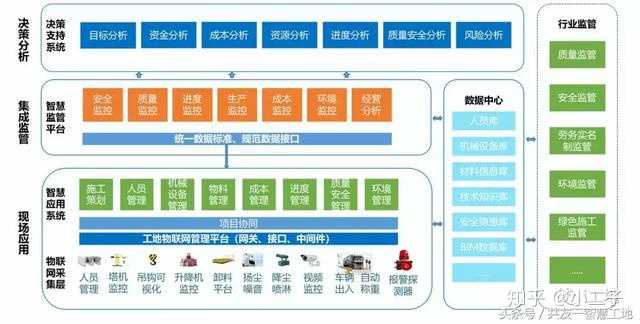 "智慧工地"是什么?