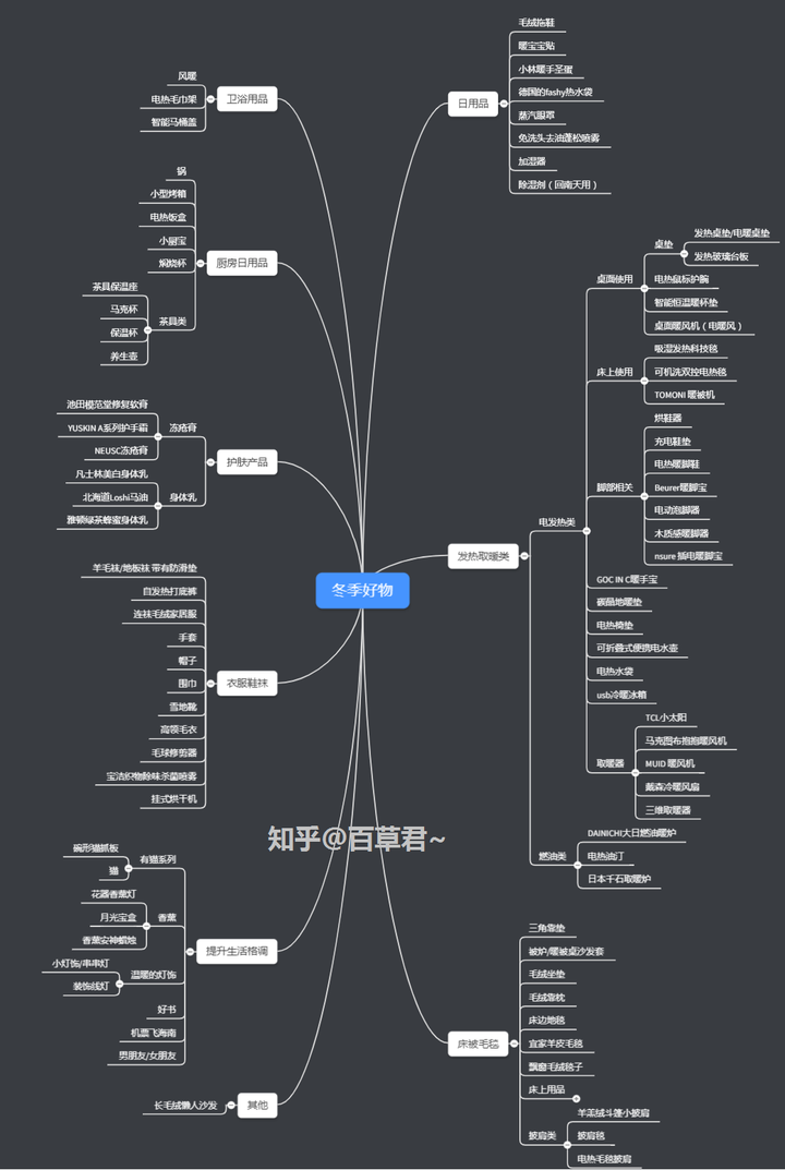 最后得到这份 思维导图,总计80 个家居用品!