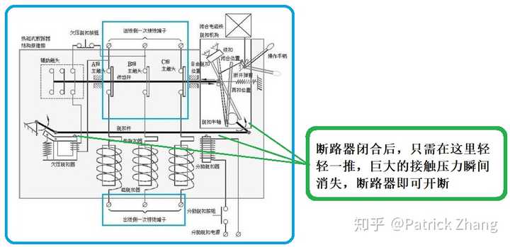 四两拨千斤的例子之1——断路器的脱扣器