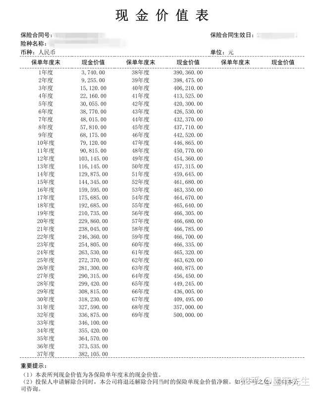 人寿保险的金额确定 人寿保险如何取保额