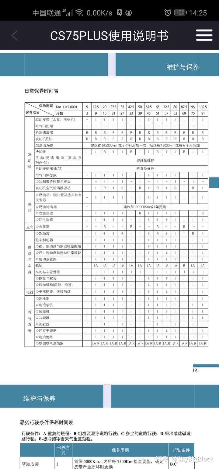 如何评价长安cs75plus ?