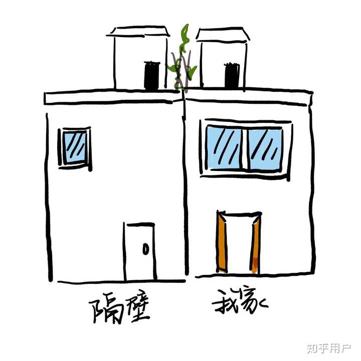 附上家里的简图