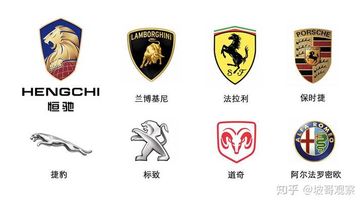 如何评价恒大汽车发布的恒驰车标,寓意 「东方雄狮,傲视全球」?