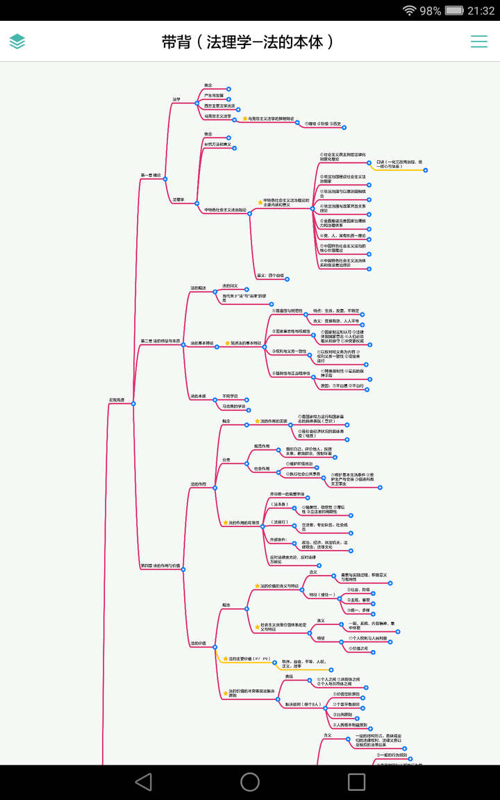 以上为法理学的基本框架,我用思维导图软件做的.