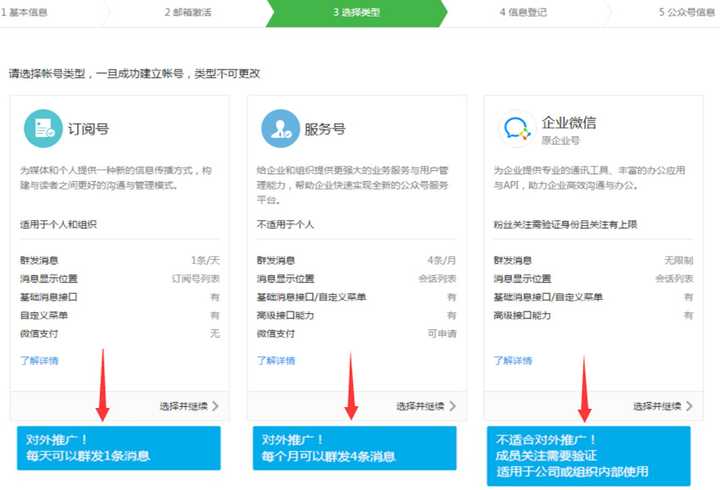 想自己搞一个公众号运营,前期都需要做哪些准备工作?