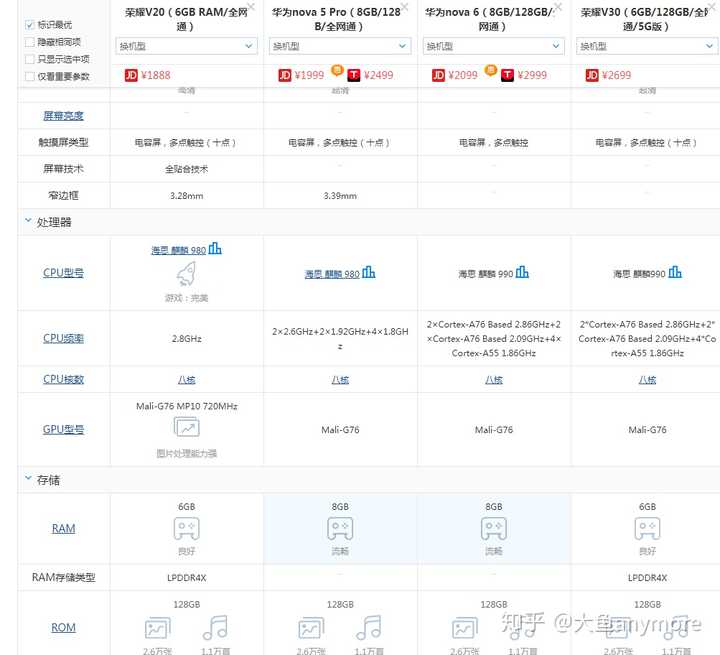 荣耀v20,荣耀20pro,华为nova5pro,nova6(4g)哪一款性价比高?