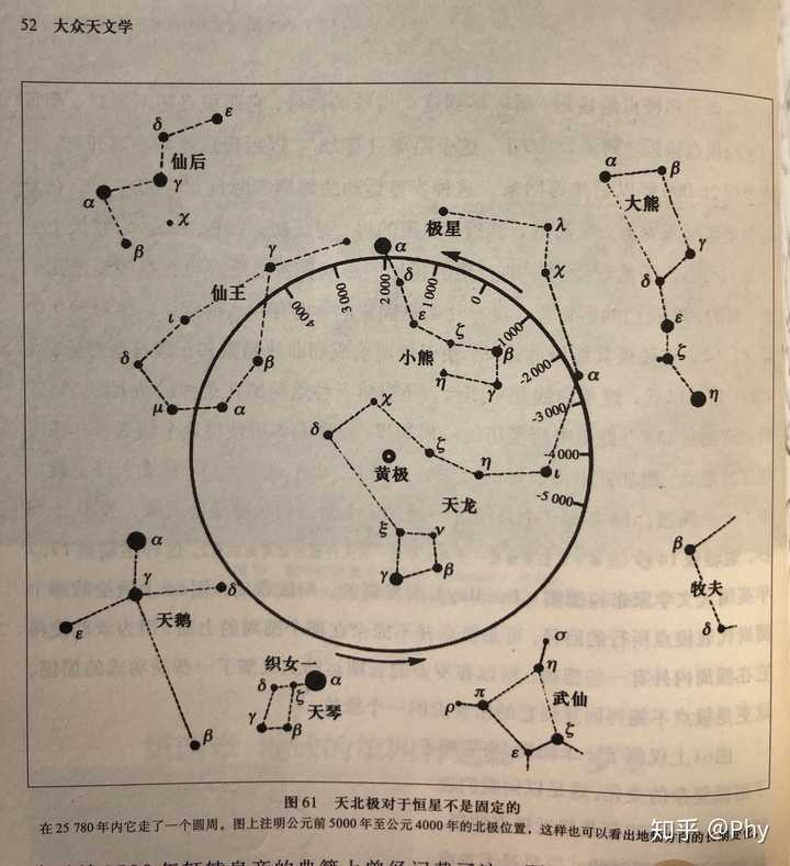 为什么有北斗星南斗星北极星却没有南极星?