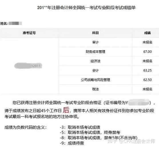 答:每科考试均实行百分制,60分为成绩合格分数线.