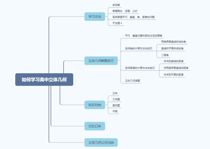 如何学习高中立体几何?