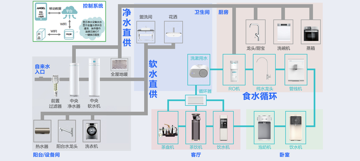 如何选择家用净水设备