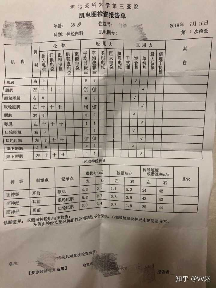 不小心从车上摔下来 骨折 在省三院住院 陪护期间 我在那里做了肌电图