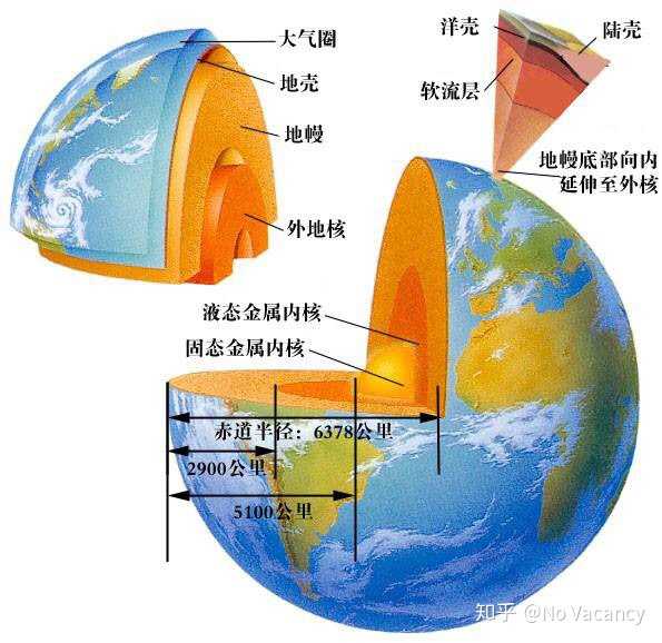 最近对宇宙天体感兴趣,听过一句话感觉挺有道理:太阳是未来的地球,而