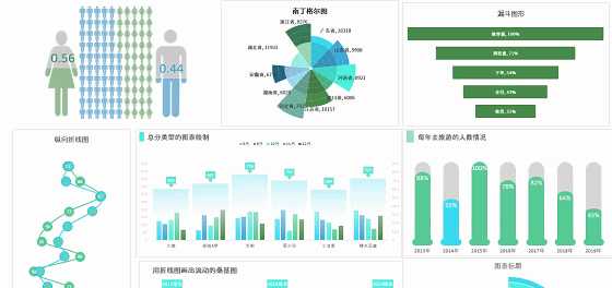 数据透视表掌握的综合考核,主要涉及到 【切片器】【透视图】【图表