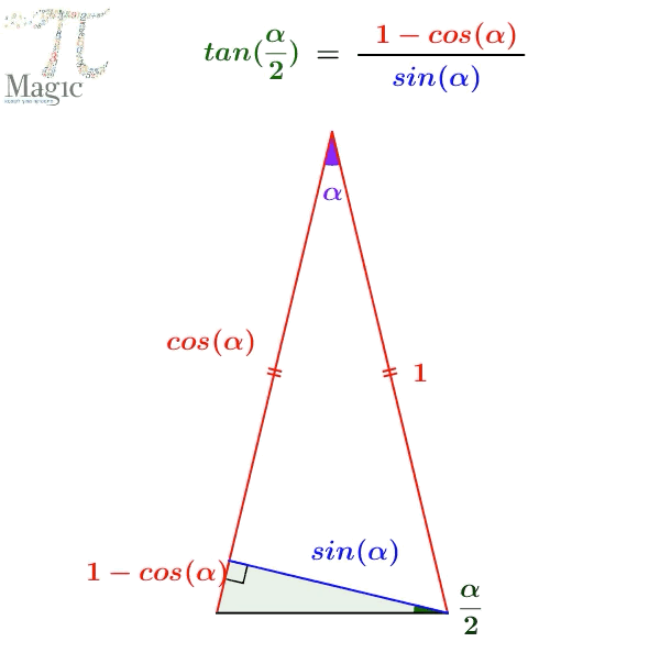 宋超 的想法: 各种三角函数公式无字证明[呲牙] - 知乎