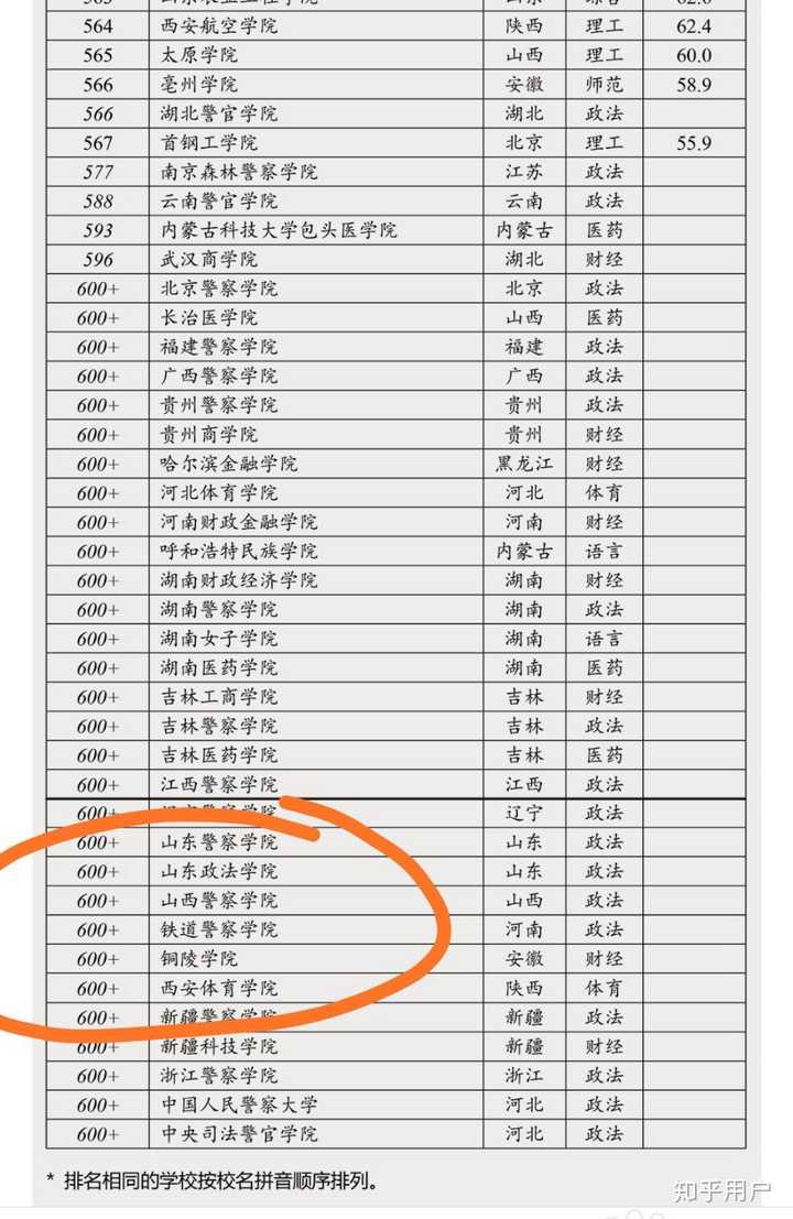 在铜陵学院就读是什么样的感受?