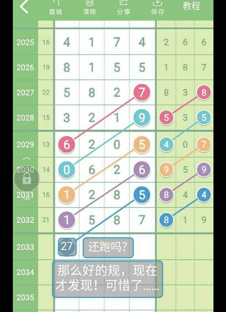 海南七星彩2033期图规