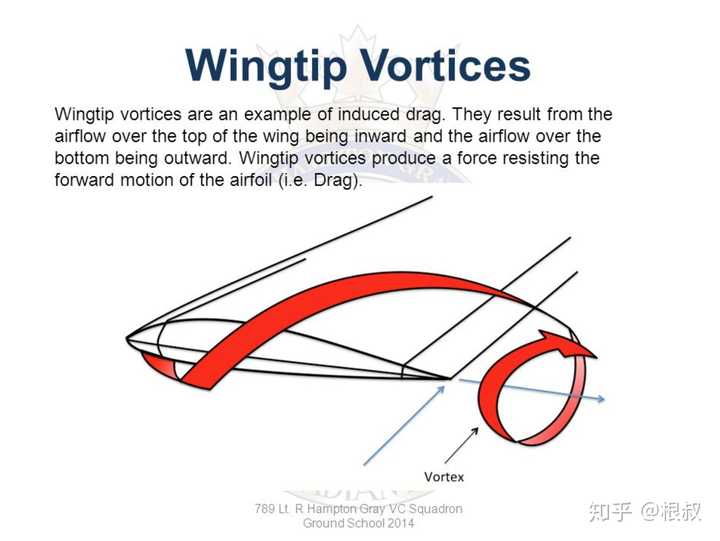 翼尖涡流给飞机带来空气阻力