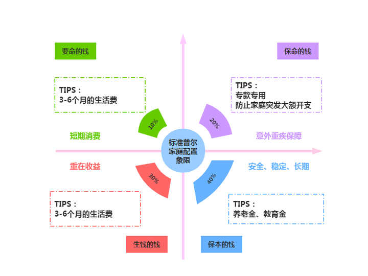 象限图