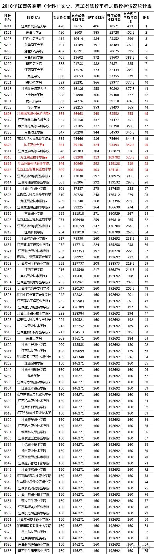 男生女生,想学什么专业