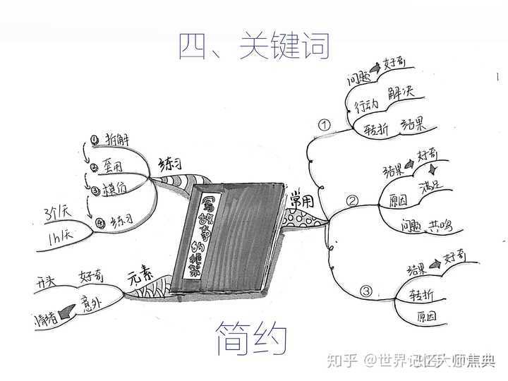 四年级下册英语思维导图怎么做?