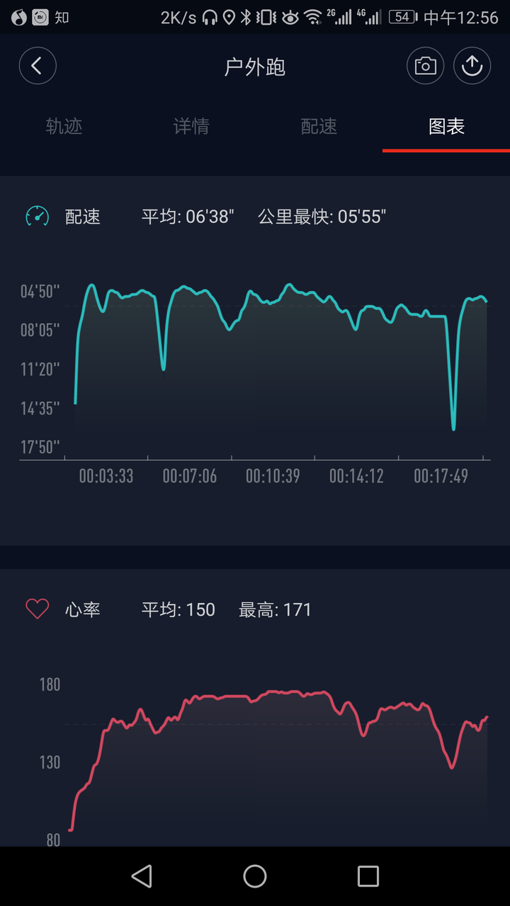 最后这个的纵坐标("へ)=3简直神奇 你看,无论跑什么配速,心率我都差不