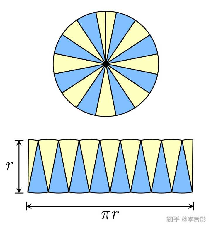 圆的面积公式是如何推导出来的?