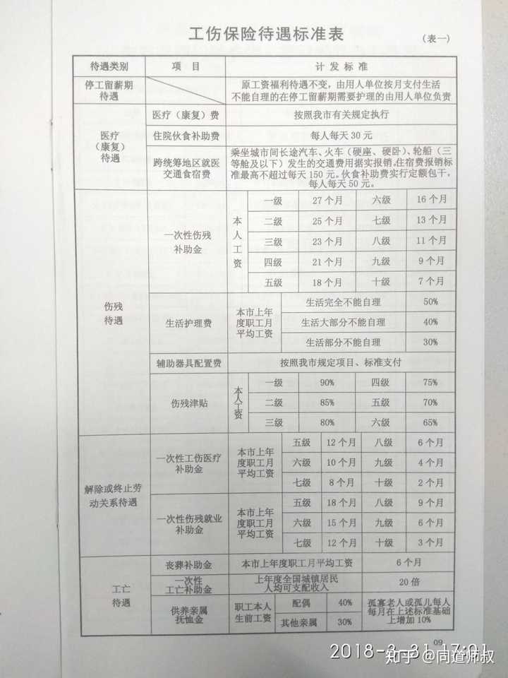 工伤赔偿怎么计算