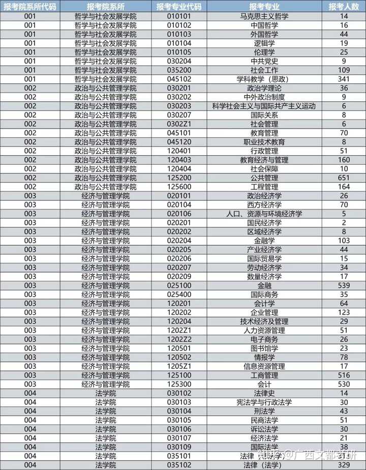 请问华南师范大学的地图学与地理信息系统的报录比如何?