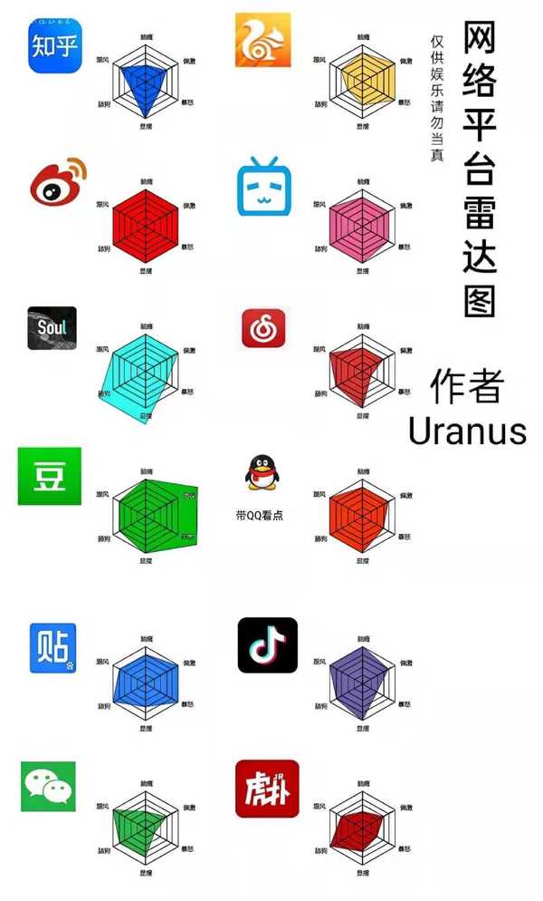 六边形战士"微博"互联网公厕