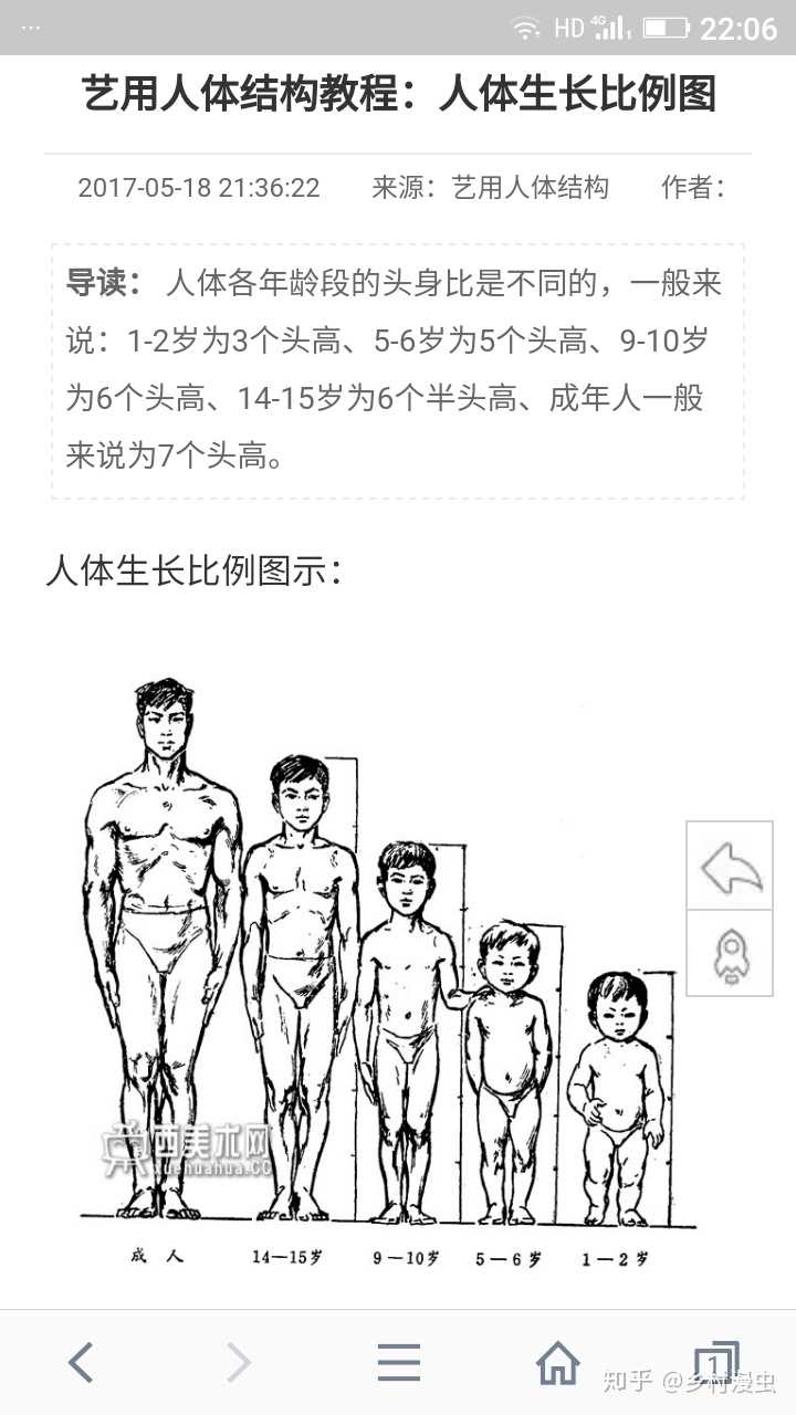 画画总是画不好身材比例咋办