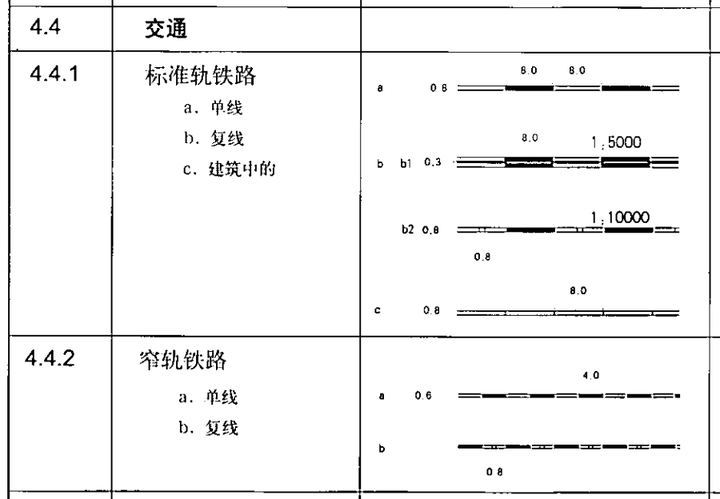 如本题说的铁路,在该标准下的第二部分(比例尺为1:5000和1:100000