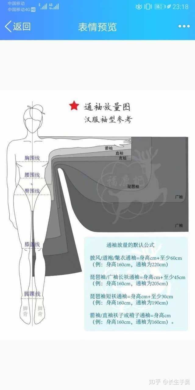 如图,注意袖宽,通袖长,袖跟宽.