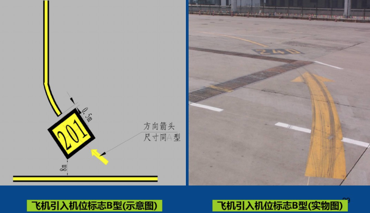 机场跑道不同的画线分别表示什么意思?