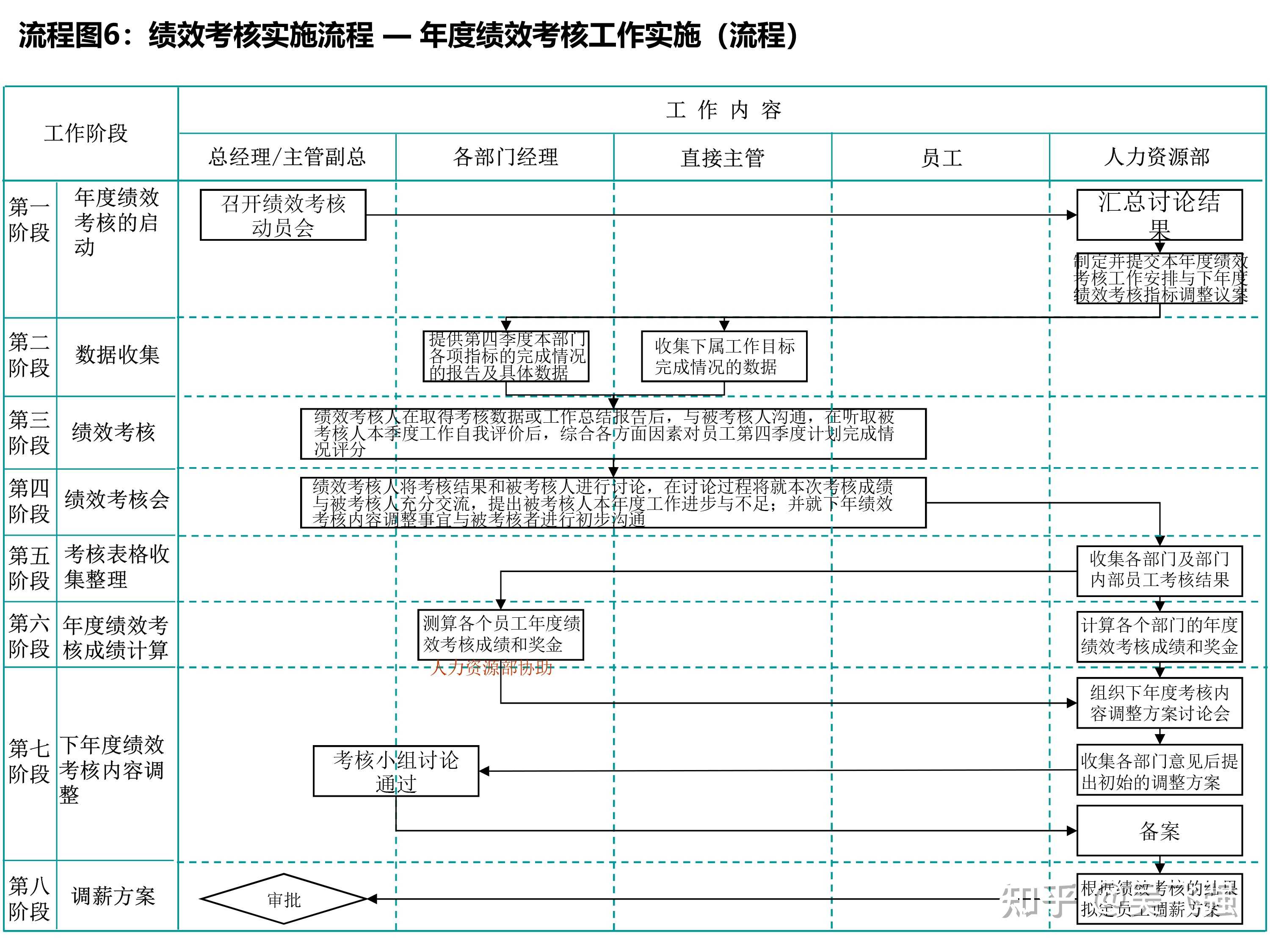 吴飞强 的想法〔干货分享 绩效考核流程 知乎