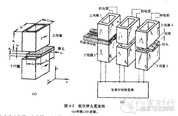 电磁重接炮,这个原理很有意思,以前我都没想到过,严格来讲其实是