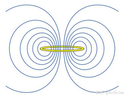 如何用matlab或者mathematica之类软件绘制磁感线希望磁感线疏密程度